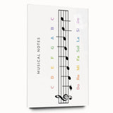 Musical Notes Educational Wall Art - Kids' Learning Poster