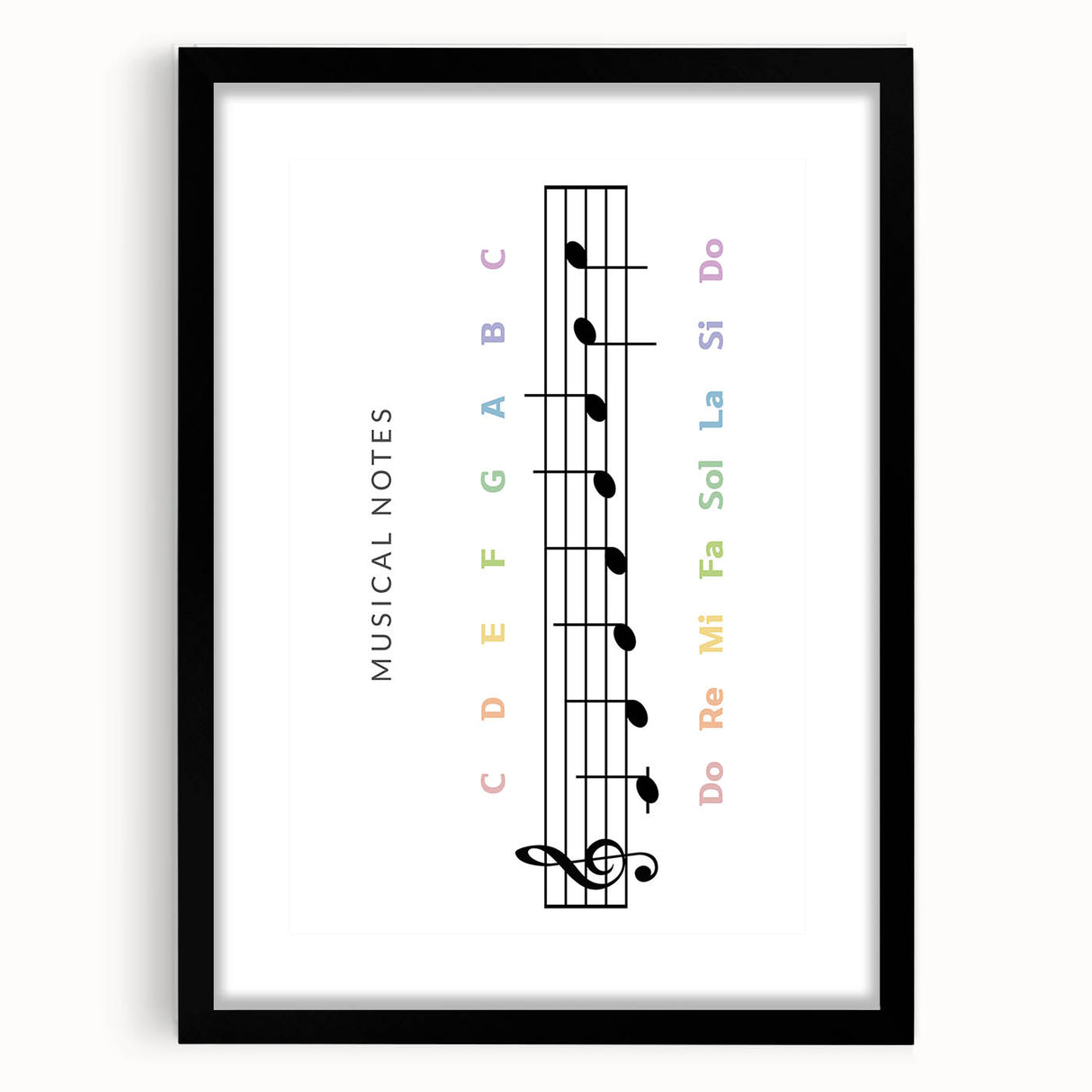 Musical Notes Educational Wall Art - Kids' Learning Poster