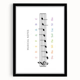 Musical Notes Educational Wall Art - Kids' Learning Poster