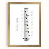 Musical Notes Educational Wall Art - Kids' Learning Poster