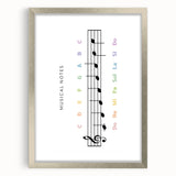 Musical Notes Educational Wall Art - Kids' Learning Poster