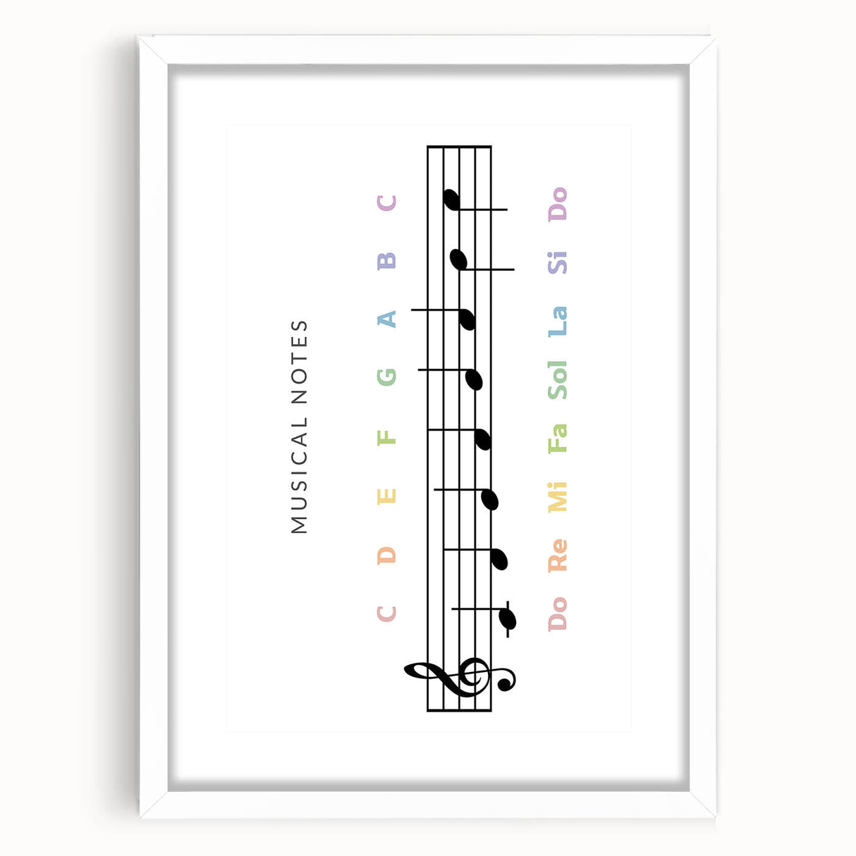 Musical Notes Educational Wall Art - Kids' Learning Poster