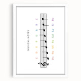 Musical Notes Educational Wall Art - Kids' Learning Poster