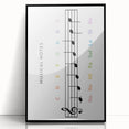 Musical Notes Educational Wall Art - Kids' Learning Poster