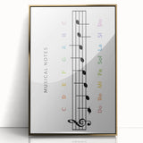 Musical Notes Educational Wall Art - Kids' Learning Poster