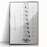 Musical Notes Educational Wall Art - Kids' Learning Poster