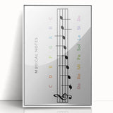 Musical Notes Educational Wall Art - Kids' Learning Poster
