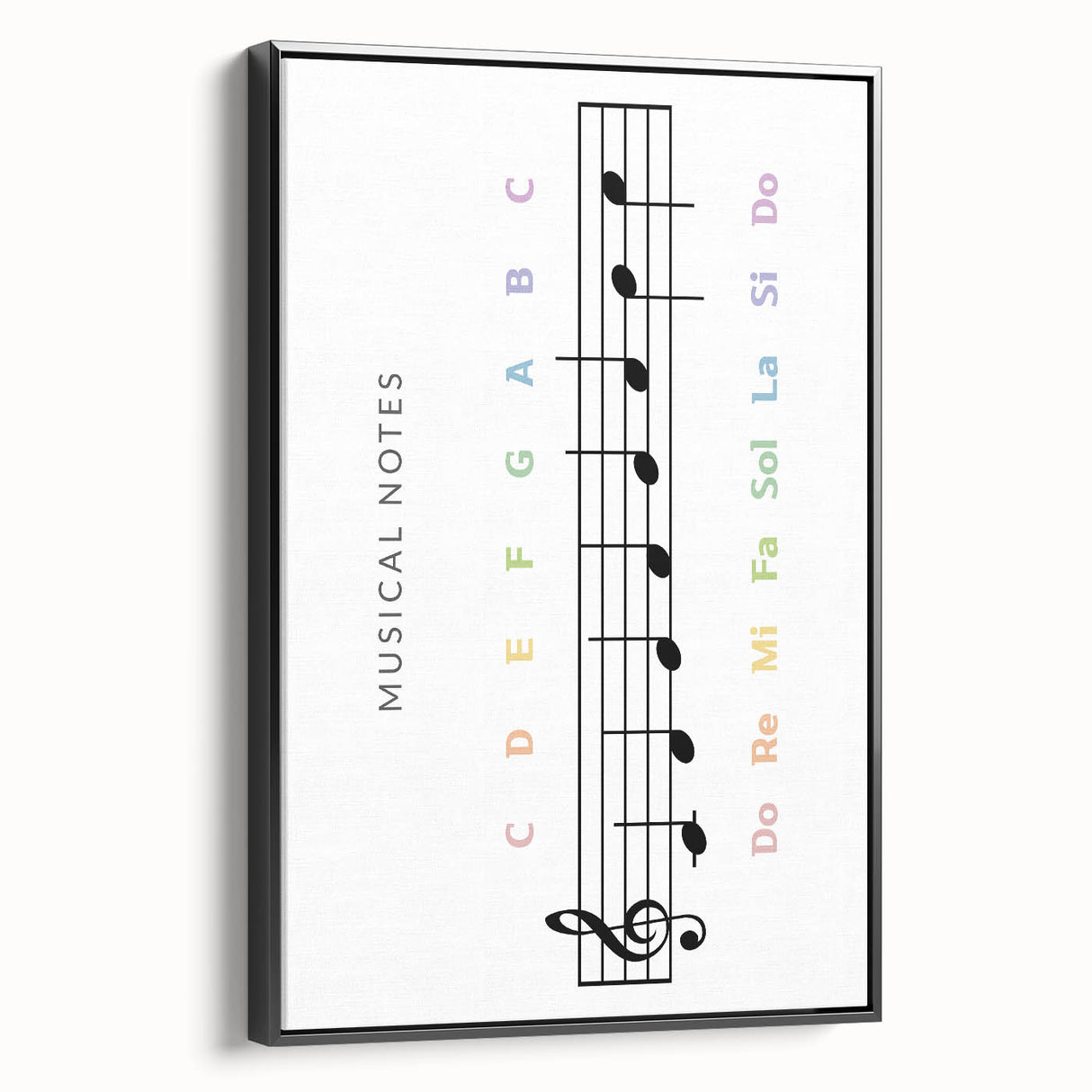 Musical Notes Educational Wall Art - Kids' Learning Poster
