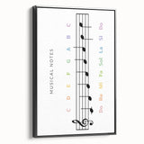 Musical Notes Educational Wall Art - Kids' Learning Poster