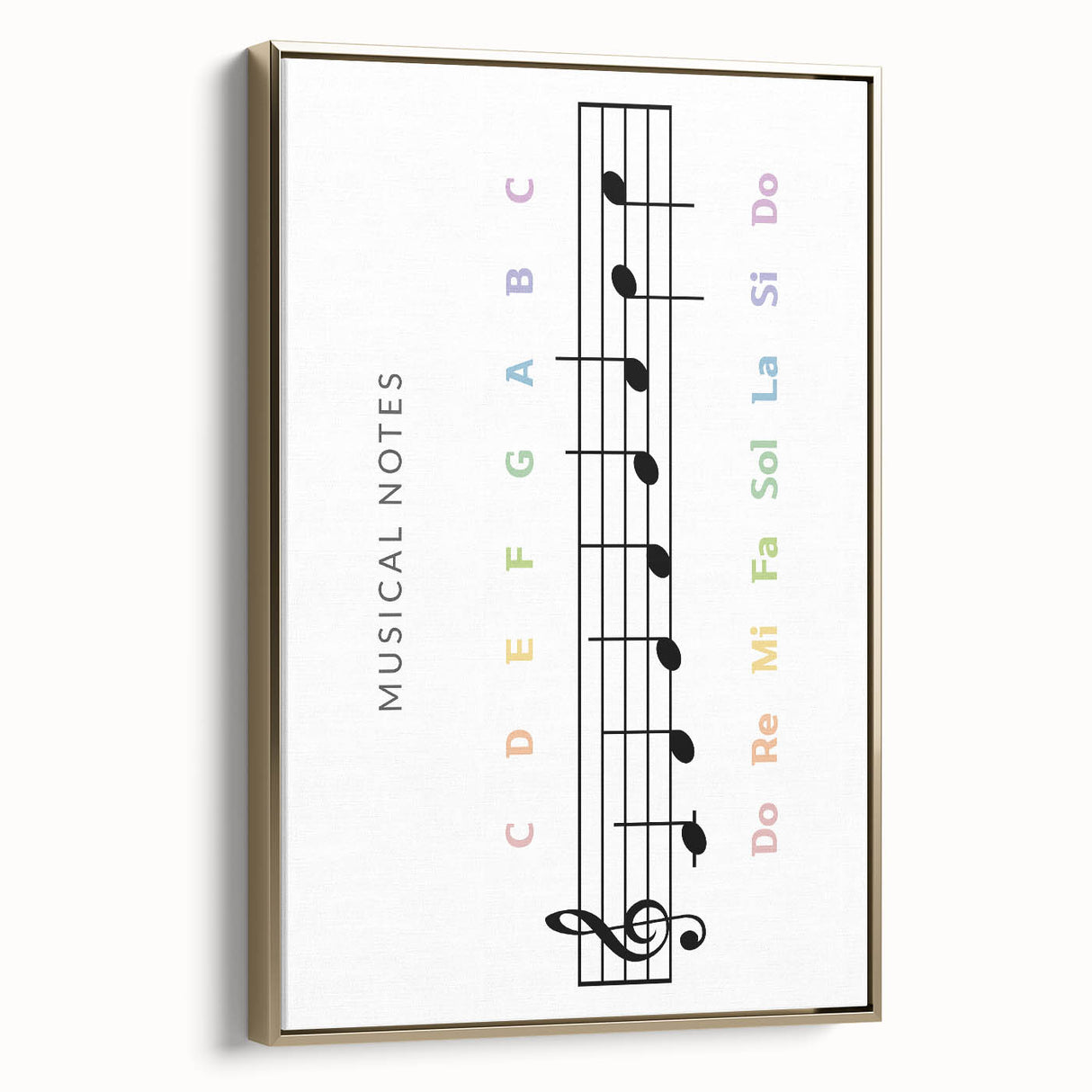 Musical Notes Educational Wall Art - Kids' Learning Poster