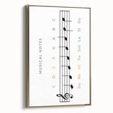 Musical Notes Educational Wall Art - Kids' Learning Poster