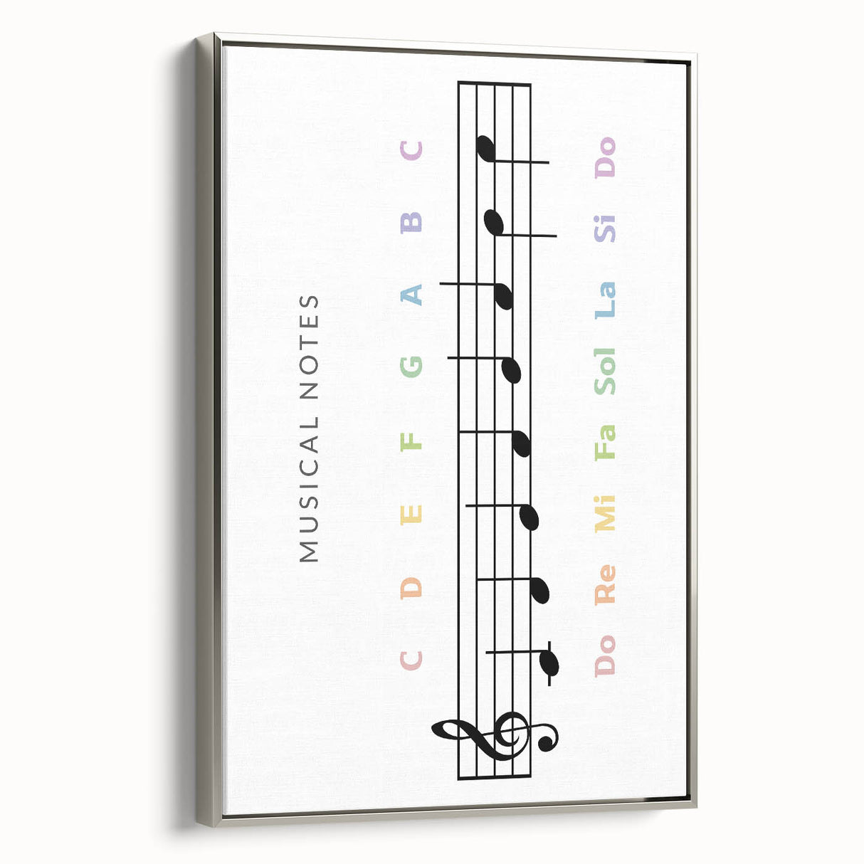 Musical Notes Educational Wall Art - Kids' Learning Poster