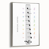 Musical Notes Educational Wall Art - Kids' Learning Poster