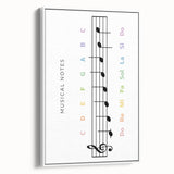 Musical Notes Educational Wall Art - Kids' Learning Poster