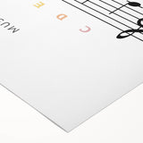 Musical Notes Educational Wall Art - Kids' Learning Poster