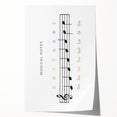 Musical Notes Educational Wall Art - Kids' Learning Poster