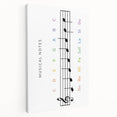 Musical Notes Educational Wall Art - Kids' Learning Poster