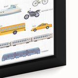 Transportation Educational Wall Art - Kids' Learning Poster