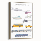 Transportation Educational Wall Art - Kids' Learning Poster