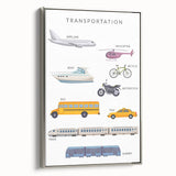 Transportation Educational Wall Art - Kids' Learning Poster