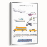Transportation Educational Wall Art - Kids' Learning Poster