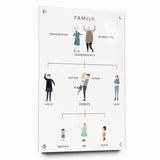 Family Tree Educational Wall Art - Kids' Learning Poster