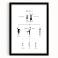 Family Tree Educational Wall Art - Kids' Learning Poster