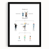 Family Tree Educational Wall Art - Kids' Learning Poster