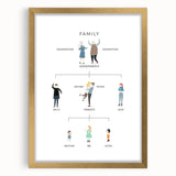 Family Tree Educational Wall Art - Kids' Learning Poster