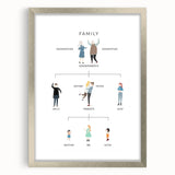 Family Tree Educational Wall Art - Kids' Learning Poster