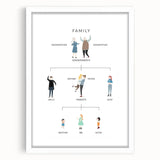 Family Tree Educational Wall Art - Kids' Learning Poster