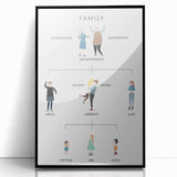 Family Tree Educational Wall Art - Kids' Learning Poster