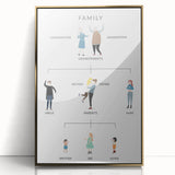 Family Tree Educational Wall Art - Kids' Learning Poster