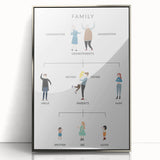 Family Tree Educational Wall Art - Kids' Learning Poster