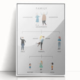 Family Tree Educational Wall Art - Kids' Learning Poster