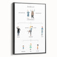 Family Tree Educational Wall Art - Kids' Learning Poster