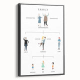 Family Tree Educational Wall Art - Kids' Learning Poster