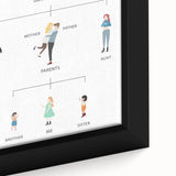Family Tree Educational Wall Art - Kids' Learning Poster