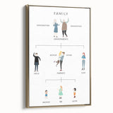 Family Tree Educational Wall Art - Kids' Learning Poster