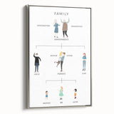 Family Tree Educational Wall Art - Kids' Learning Poster