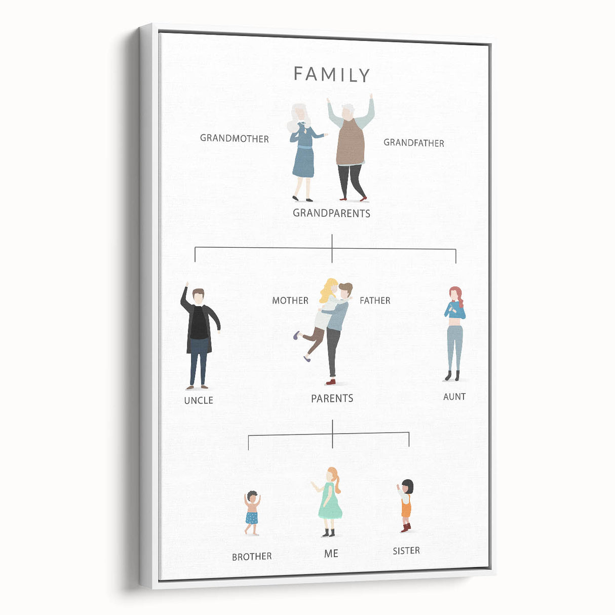 Family Tree Educational Wall Art - Kids' Learning Poster