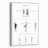 Family Tree Educational Wall Art - Kids' Learning Poster