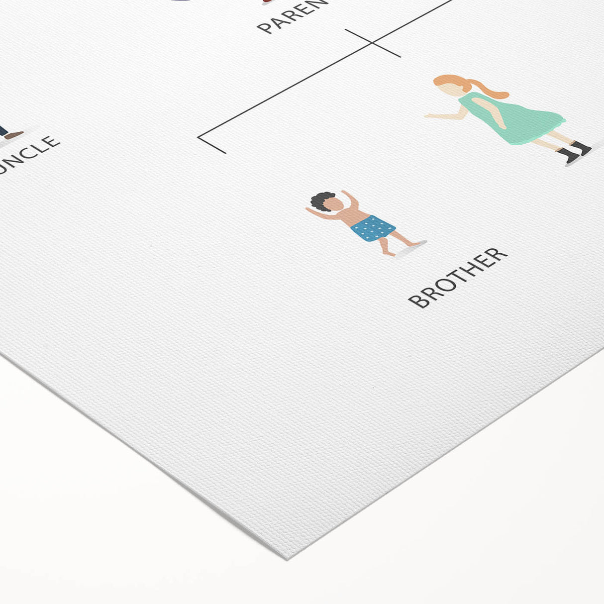 Family Tree Educational Wall Art - Kids' Learning Poster