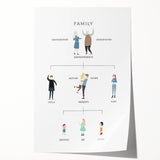 Family Tree Educational Wall Art - Kids' Learning Poster