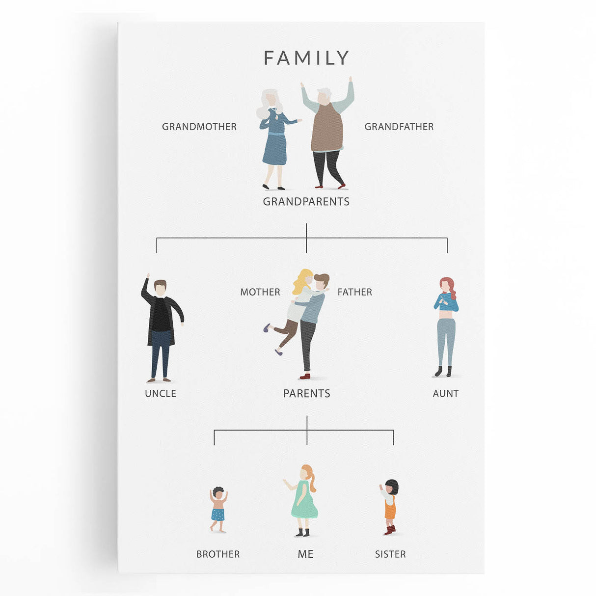 Family Tree Educational Wall Art - Kids' Learning Poster