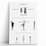 Family Tree Educational Wall Art - Kids' Learning Poster