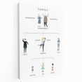 Family Tree Educational Wall Art - Kids' Learning Poster
