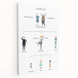 Family Tree Educational Wall Art - Kids' Learning Poster
