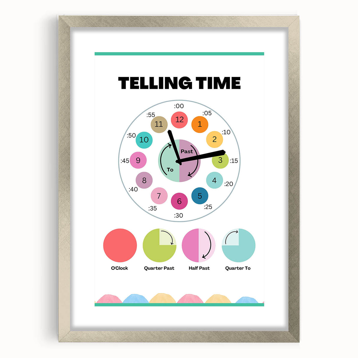 Telling Time Kids Educational Wall Art – Clock Learning Poster