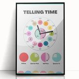 Telling Time Kids Educational Wall Art – Clock Learning Poster